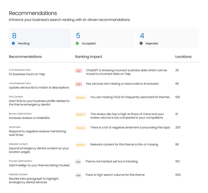 Actionable recommendations