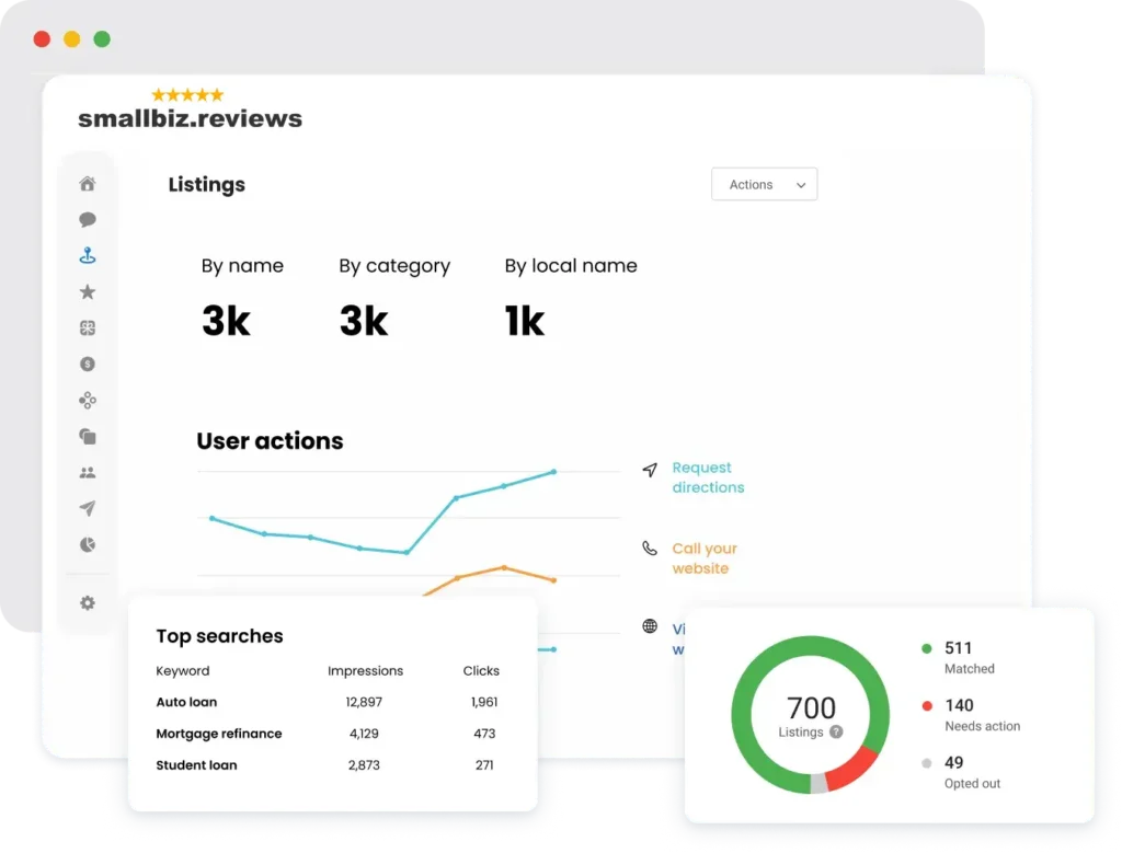 Local Listings Analytics