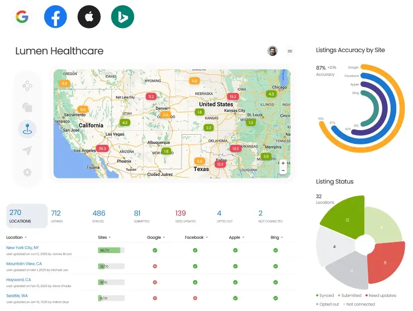 Local Business Listing Management