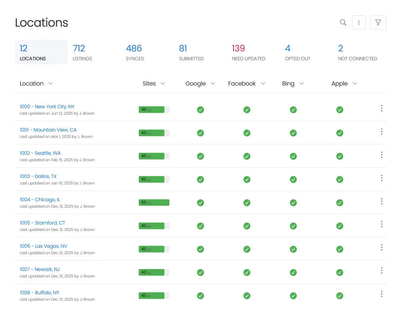 Unified Listings Dashboard
