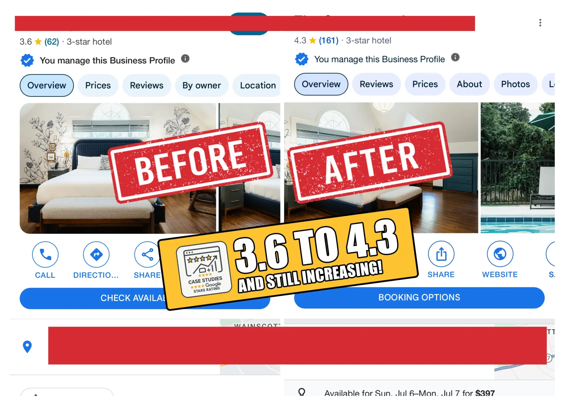 Google Business Profile before and after for a hotel client, 3.6 to 4.3 stars
